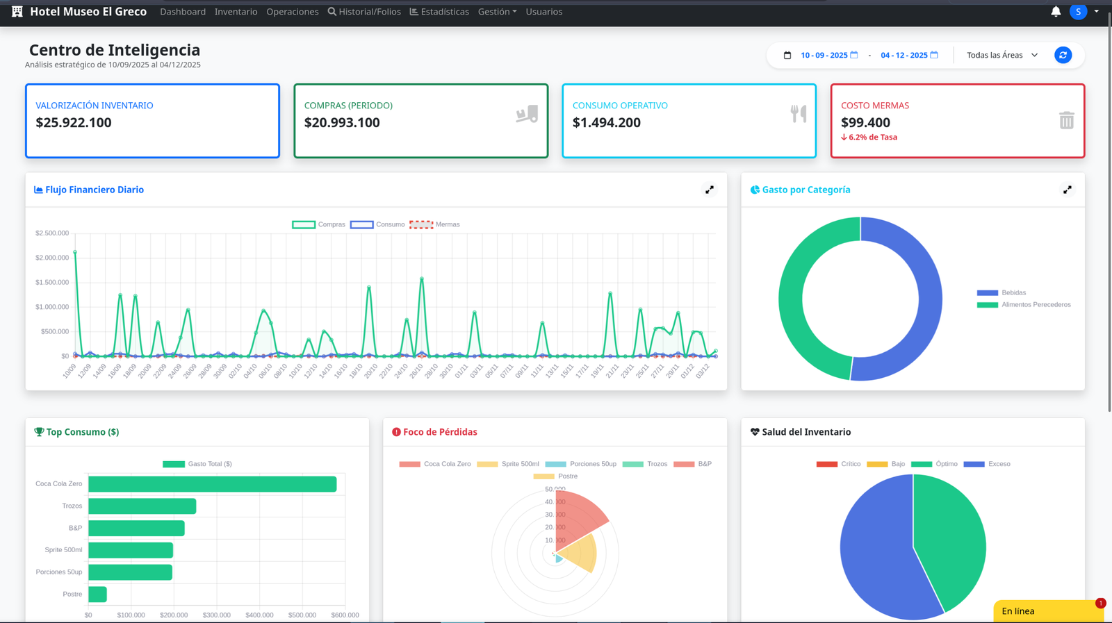 Inteligencia de Negocios